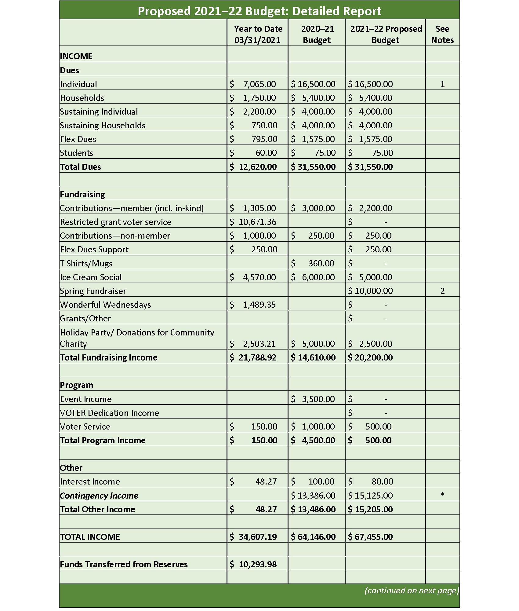 202122 Budget Proposal MyLO
